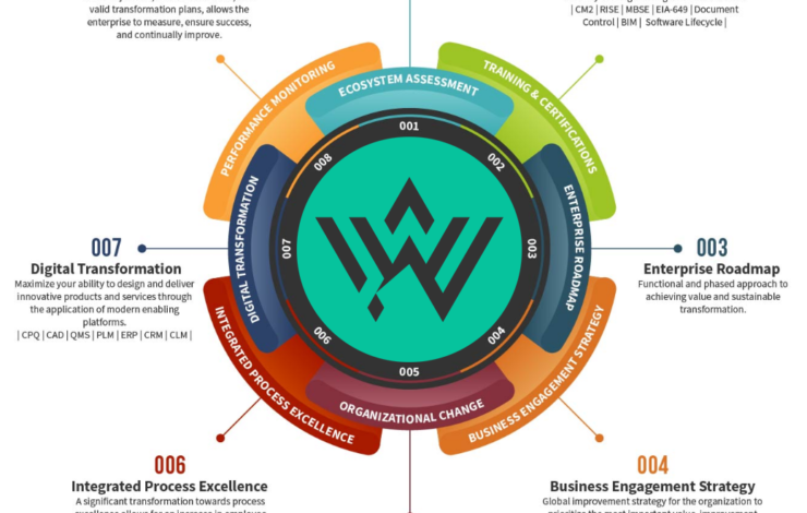 WealthGen Partners - Catalyzing Your Business Value: The WealthGen Partners' Approach to Value Enhancement