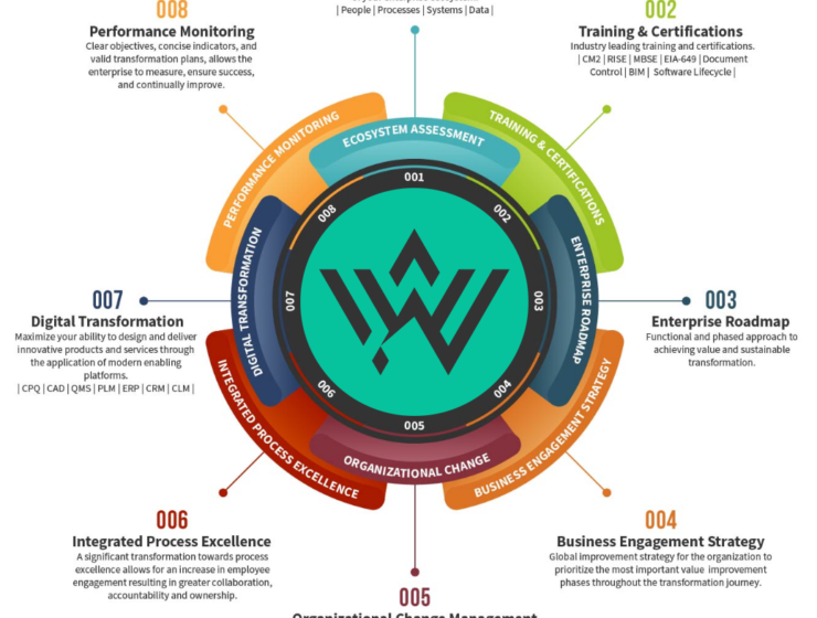 WealthGen Partners - Catalyzing Your Business Value: The WealthGen Partners' Approach to Value Enhancement
