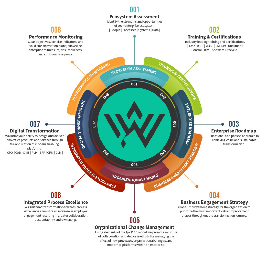 WealthGen Partners - Catalyzing Your Business Value: The WealthGen Partners' Approach to Value Enhancement